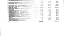 Продается товарный остаток автозапчастей